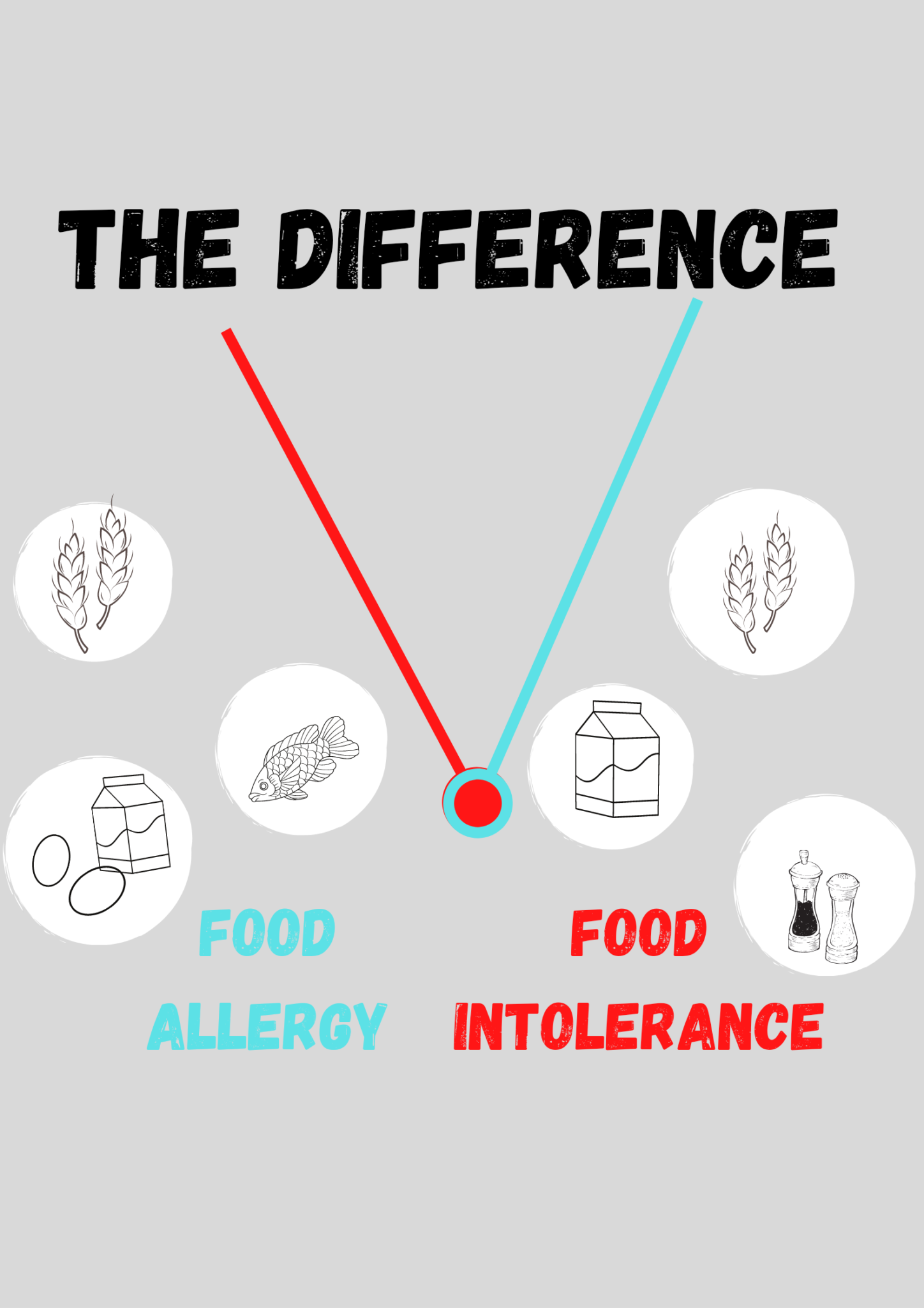 Food Allergy And Intolerance: The Difference - Go Alpha