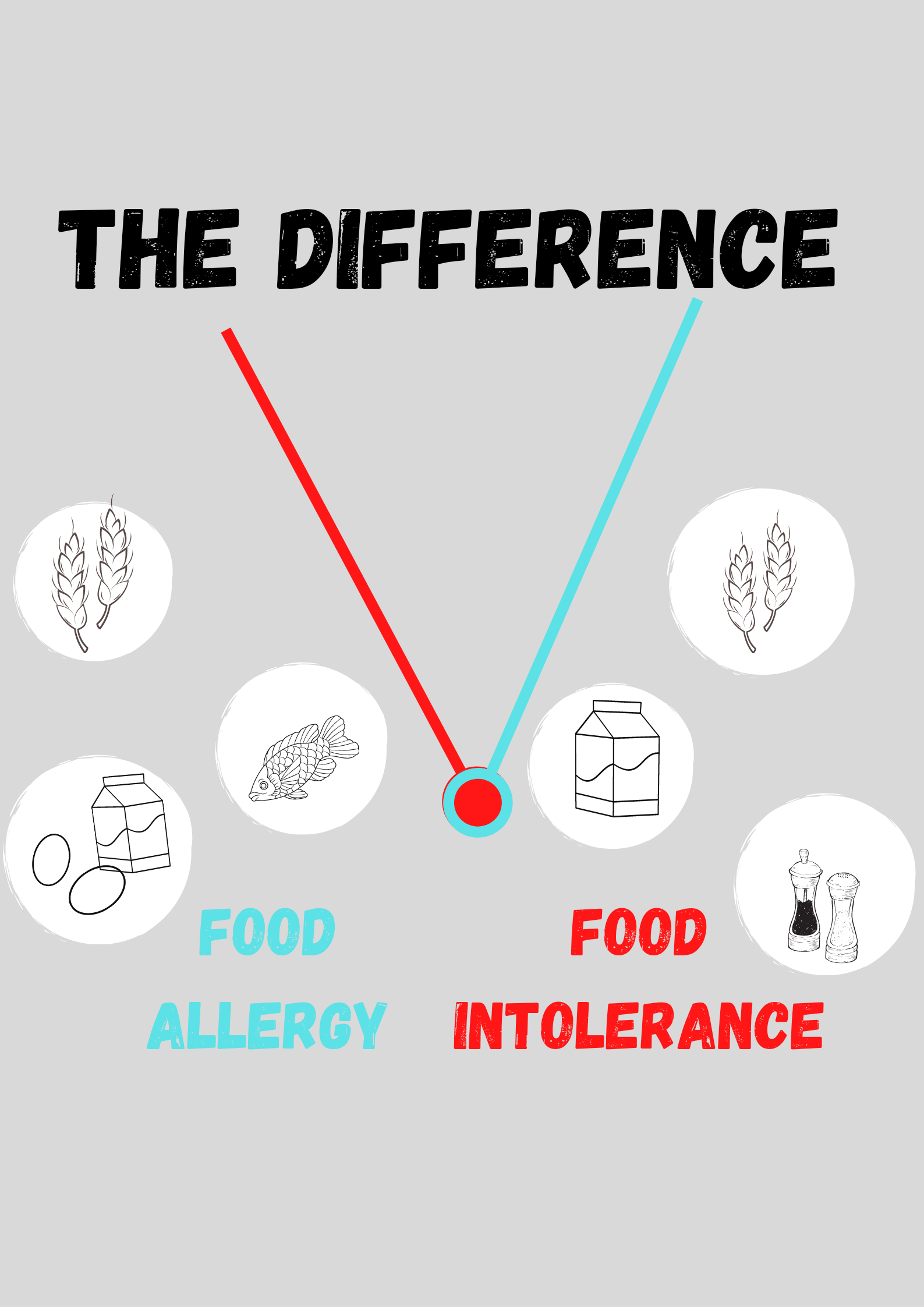 food-allergy-intolerance